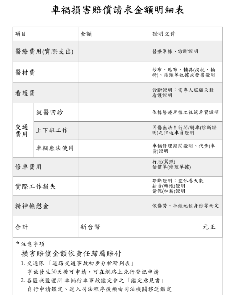 車禍理賠 合理賠償金額1 理賠談判達人團隊